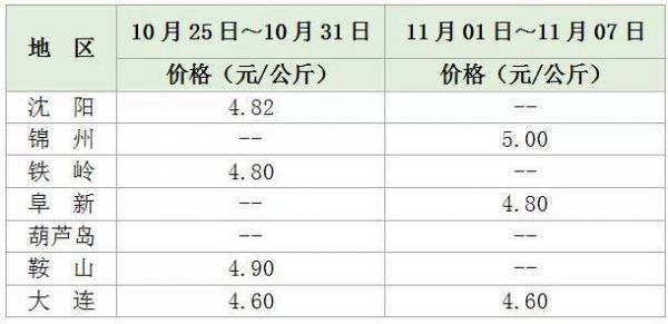 北镇花生角价格(北镇花生价格最新行情)-图3 北镇花生角价格(北镇花生价格最新行情)-图3