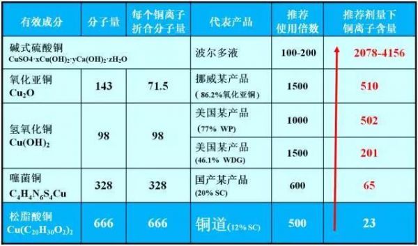 铜浮剂价格(铜矿常用的浮选药剂)-图3 铜浮剂价格(铜矿常用的浮选药剂)-图3