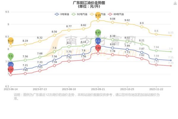 阳江非周末价格表(阳江2mv)-图2 阳江非周末价格表(阳江2mv)-图2