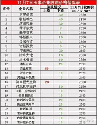 邢台玉米价格(河北邢台玉米价格)-图3 邢台玉米价格(河北邢台玉米价格)-图3