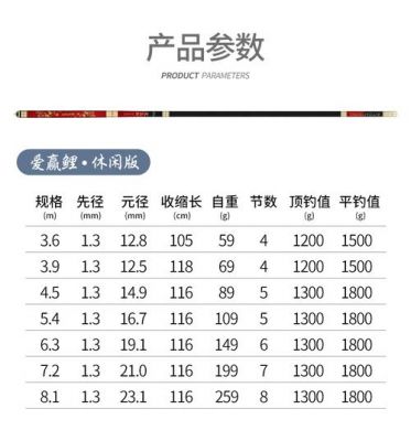 爱易达鱼竿价格表（爱易达鱼竿价格表及图片）