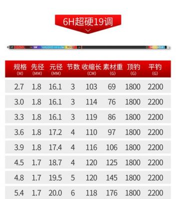 爱易达鱼竿价格表(爱易达鱼竿价格表及图片)-图2 爱易达鱼竿价格表(爱易达鱼竿价格表及图片)-图2