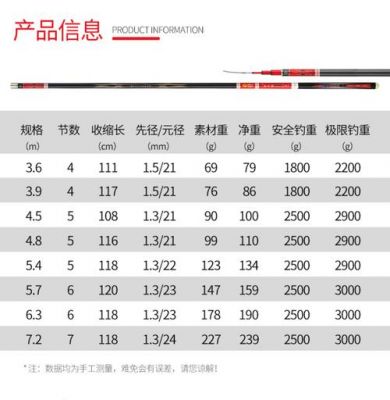 爱易达鱼竿价格表(爱易达鱼竿价格表及图片)-图3 爱易达鱼竿价格表(爱易达鱼竿价格表及图片)-图3