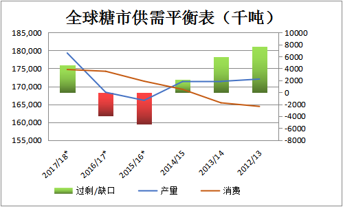 食糖国际价格（食糖行情中心）