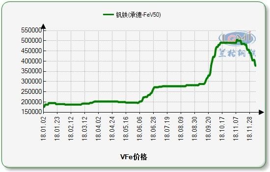 50钒铁最新价格2017(钒铁今日价格)-图3 50钒铁最新价格2017(钒铁今日价格)-图3