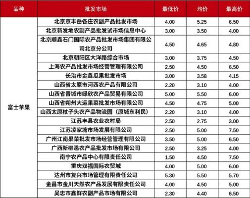 关于桃儿七果价格的信息-图3 关于桃儿七果价格的信息-图3