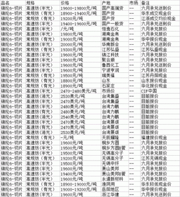 锦纶6切片价格(锦纶6切片价格走势)-图3 锦纶6切片价格(锦纶6切片价格走势)-图3
