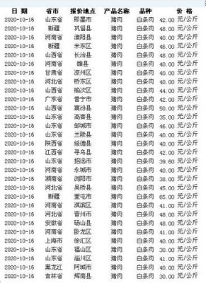 即墨毛猪价格（即墨毛猪价格表）