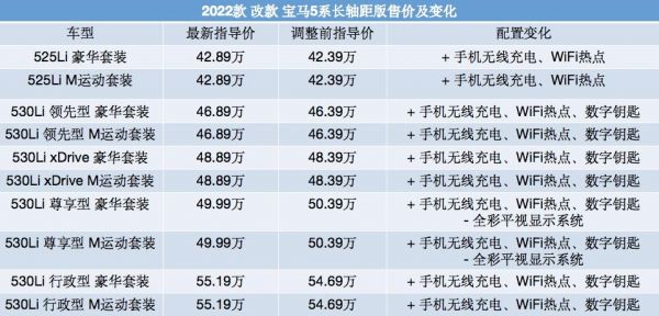 a6选装价格(a6选装配置价格表)-图2 a6选装价格(a6选装配置价格表)-图2