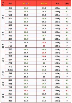 宁城生猪价格(宁城今日生猪价格)-图2 宁城生猪价格(宁城今日生猪价格)-图2