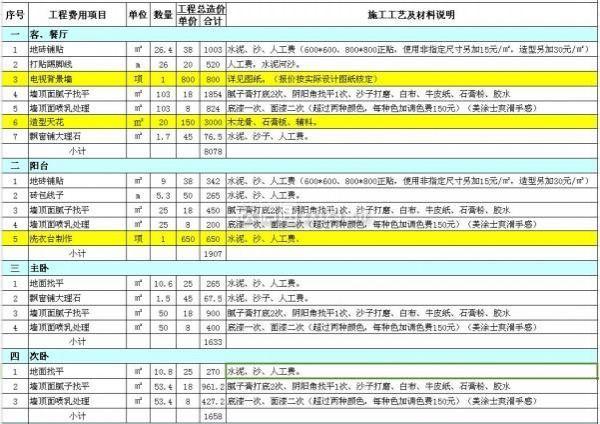 锦华半包价格（锦华半包材料价格明细）