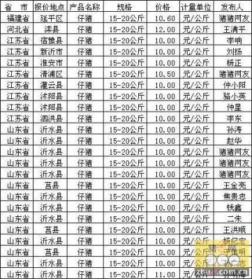 荆门生猪e网价格(荆门仔猪市场价格)-图2 荆门生猪e网价格(荆门仔猪市场价格)-图2