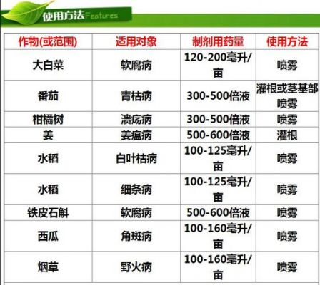 噻森铜价格（噻森铜用量）
