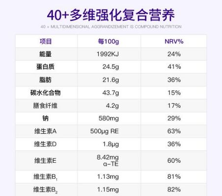 怡补康价格（怡补康价格多少一盒一个疗程多少钱）