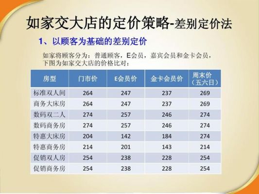 酒店价格战(酒店价格策略案例分析)-图1 酒店价格战(酒店价格策略案例分析)-图1
