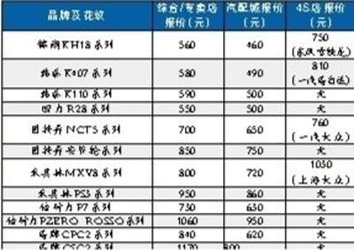 路迈轮胎价格表205（路迈轮胎价格表2255017）