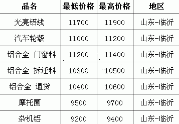 临沂废铝价格(山东临沂废铝价格)-图2 临沂废铝价格(山东临沂废铝价格)-图2