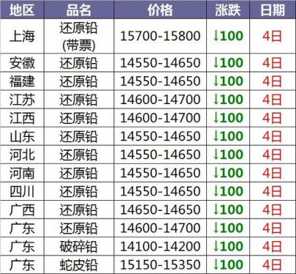 临沂废铝价格(山东临沂废铝价格)-图3 临沂废铝价格(山东临沂废铝价格)-图3