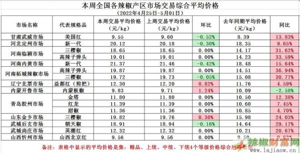 三英辣椒价格（三英辣椒价格表今日价格查询）