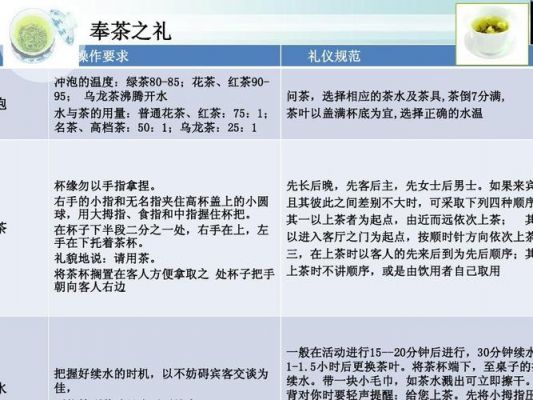 奉茶价格(奉茶的顺序从左到右)-图2 奉茶价格(奉茶的顺序从左到右)-图2