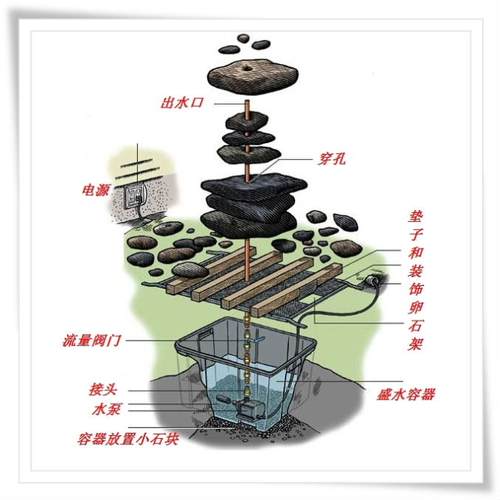 水火喷泉价格(喷火喷泉原理)-图1 水火喷泉价格(喷火喷泉原理)-图1