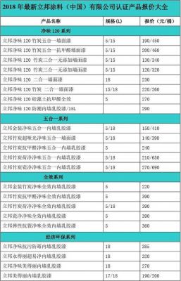 百年漆价格(百年漆价格表)-图3 百年漆价格(百年漆价格表)-图3
