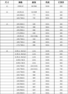 金福轮胎价格（金轮轮胎价格表）