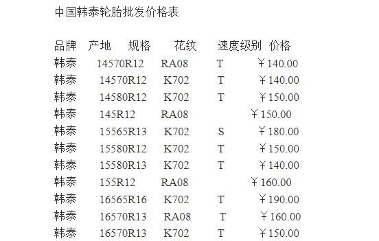 金福轮胎价格(金轮轮胎价格表)-图3 金福轮胎价格(金轮轮胎价格表)-图3