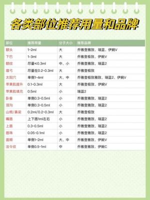 玻尿的价格(玻尿酸市场价多少钱一只)-图1 玻尿的价格(玻尿酸市场价多少钱一只)-图1