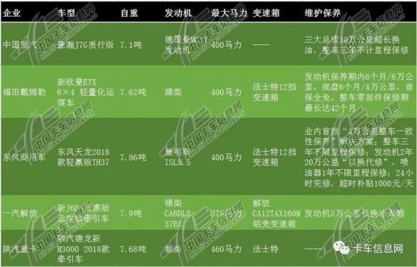 汽车运煤吨公里价格（汽车运输煤炭吨公里单价）