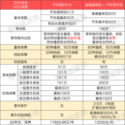 心安宝价格（心安保险免费是真的吗）