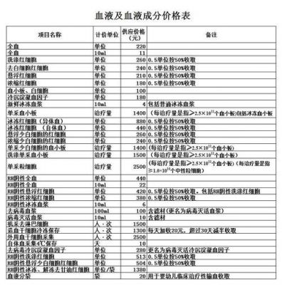 全血价格（全血价格多少钱ml）