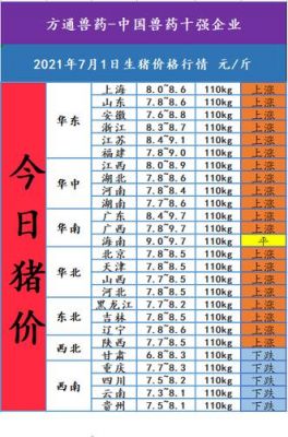 澧县生猪价格(今日澧县猪价)-图2 澧县生猪价格(今日澧县猪价)-图2