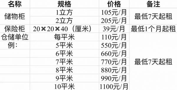 杭州自助仓储价格(杭州自助仓储价格表最新)-图2 杭州自助仓储价格(杭州自助仓储价格表最新)-图2