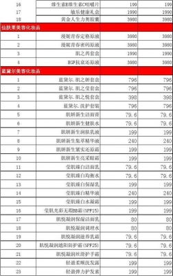 罗麦大豆磷脂价格(罗麦磷脂酰丝氨酸的功效)-图2 罗麦大豆磷脂价格(罗麦磷脂酰丝氨酸的功效)-图2