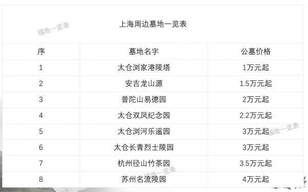 上海南汇墓地价格(上海南汇墓地价格表2023年)-图2 上海南汇墓地价格(上海南汇墓地价格表2023年)-图2