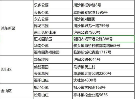 上海南汇墓地价格(上海南汇墓地价格表2023年)-图3 上海南汇墓地价格(上海南汇墓地价格表2023年)-图3