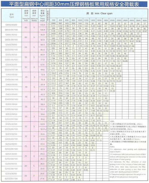 热镀锌钢格栅板价格(热镀锌钢格栅板规格型号及重量)-图2 热镀锌钢格栅板价格(热镀锌钢格栅板规格型号及重量)-图2