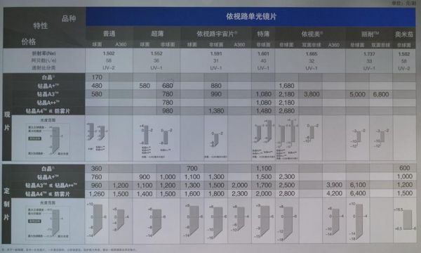 依路捷价格(依路视a4价格)-图3 依路捷价格(依路视a4价格)-图3