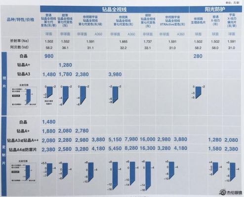 依路捷价格(依路视a4价格)-图2 依路捷价格(依路视a4价格)-图2