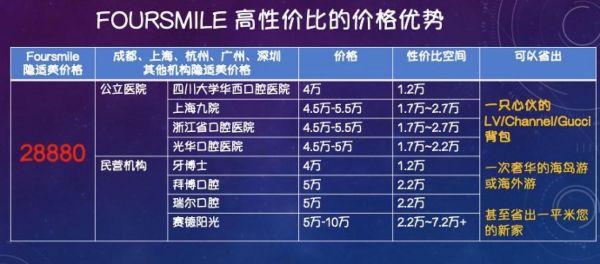 北京隐适美价格(北京隐适美医生)-图3 北京隐适美价格(北京隐适美医生)-图3