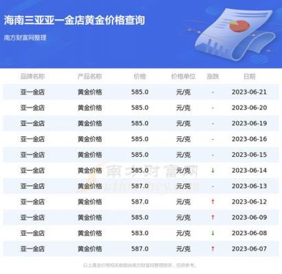今亚珠宝价格表(亚一金店今日价格)-图3 今亚珠宝价格表(亚一金店今日价格)-图3