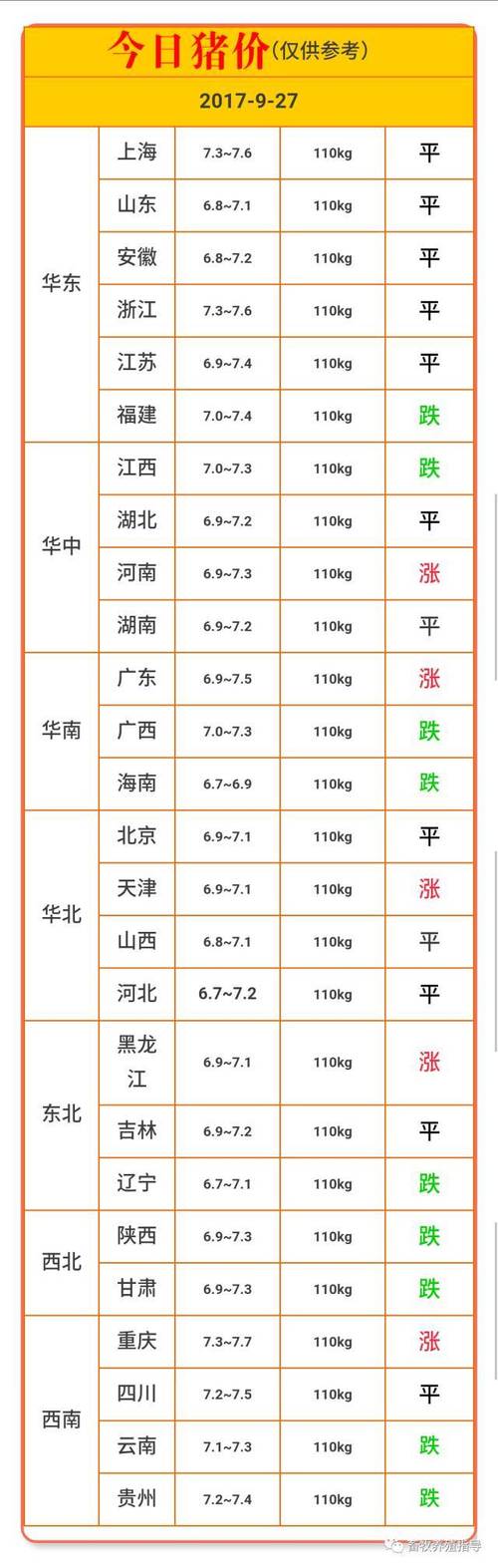 今日高安生猪价格（今日高安生猪价格行情）