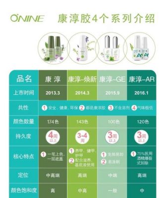 康淳胶价格（康淳胶简介）