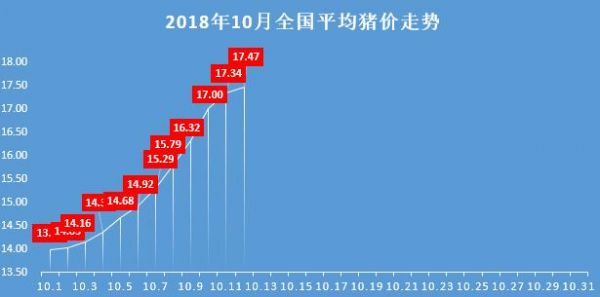 海伦生猪价格(海阳生猪价格)-图2 海伦生猪价格(海阳生猪价格)-图2
