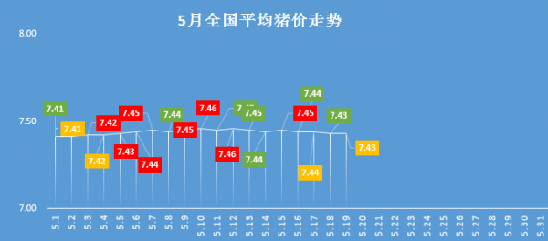 海伦生猪价格(海阳生猪价格)-图3 海伦生猪价格(海阳生猪价格)-图3