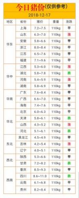 今日稷山生猪价格(今日稷山生猪价格查询)-图3 今日稷山生猪价格(今日稷山生猪价格查询)-图3