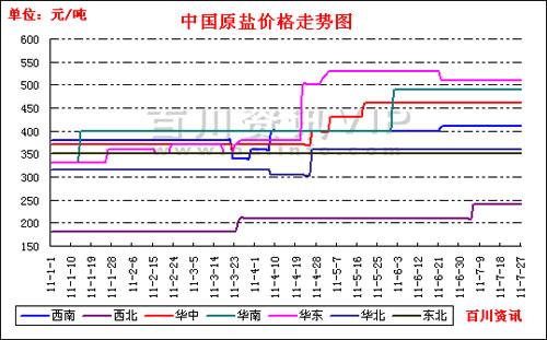 锶盐价格走向(锶盐价格走向趋势)-图1 锶盐价格走向(锶盐价格走向趋势)-图1