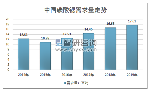 锶盐价格走向(锶盐价格走向趋势)-图2 锶盐价格走向(锶盐价格走向趋势)-图2