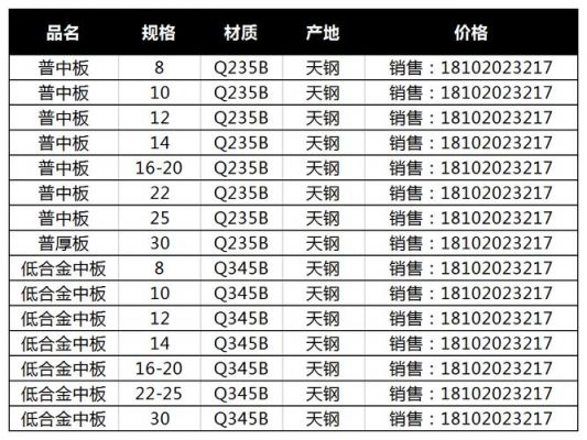 天贸钢铁价格(天钢钢材价格)-图3 天贸钢铁价格(天钢钢材价格)-图3